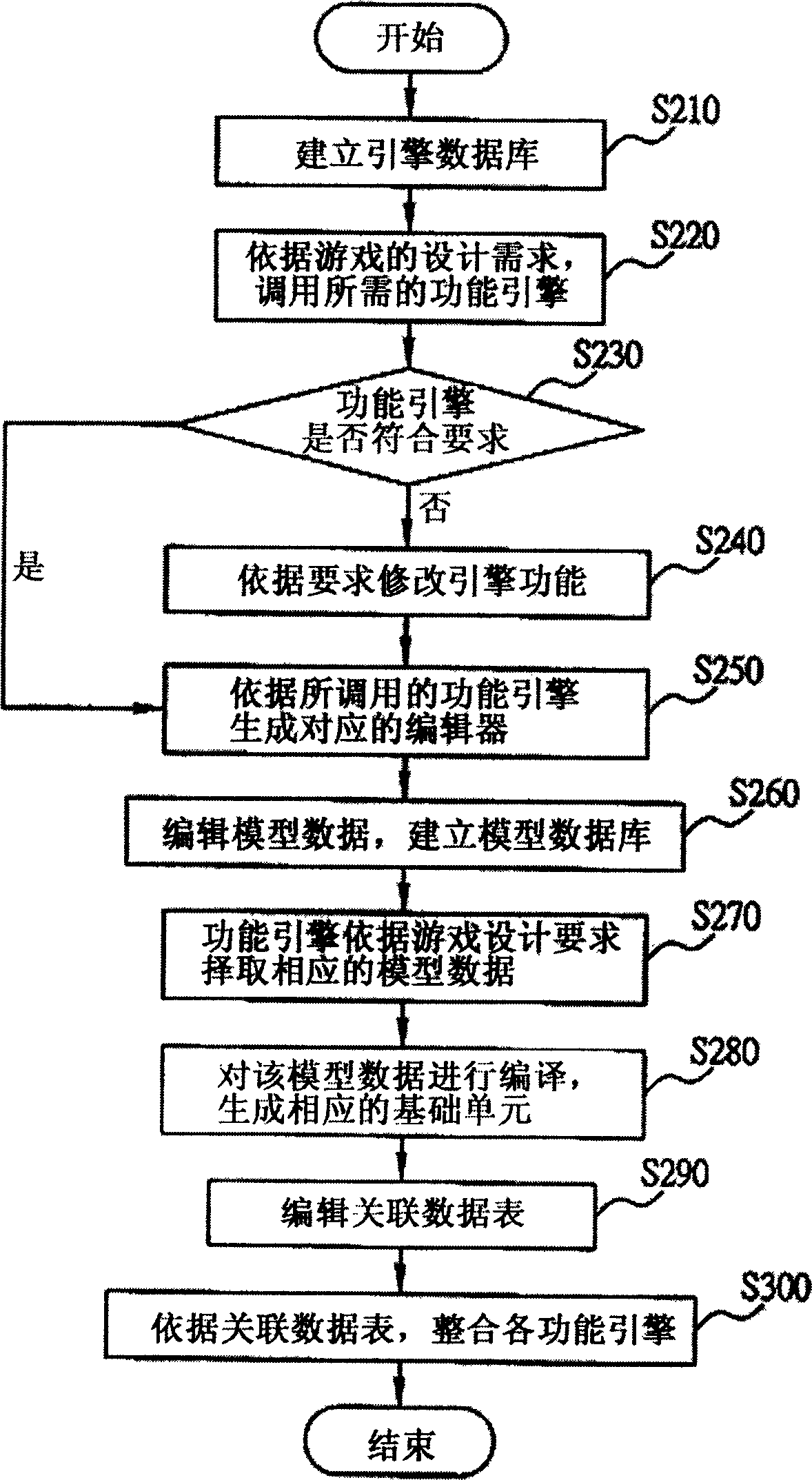 Computer program development system and method