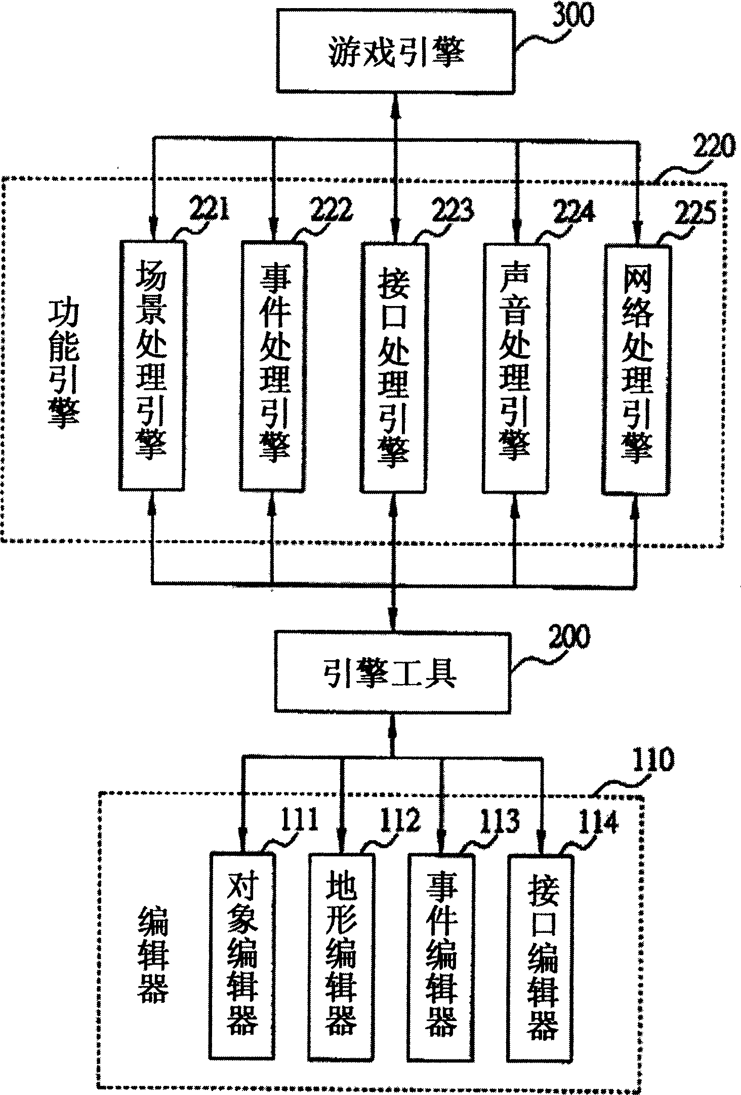 Computer program development system and method