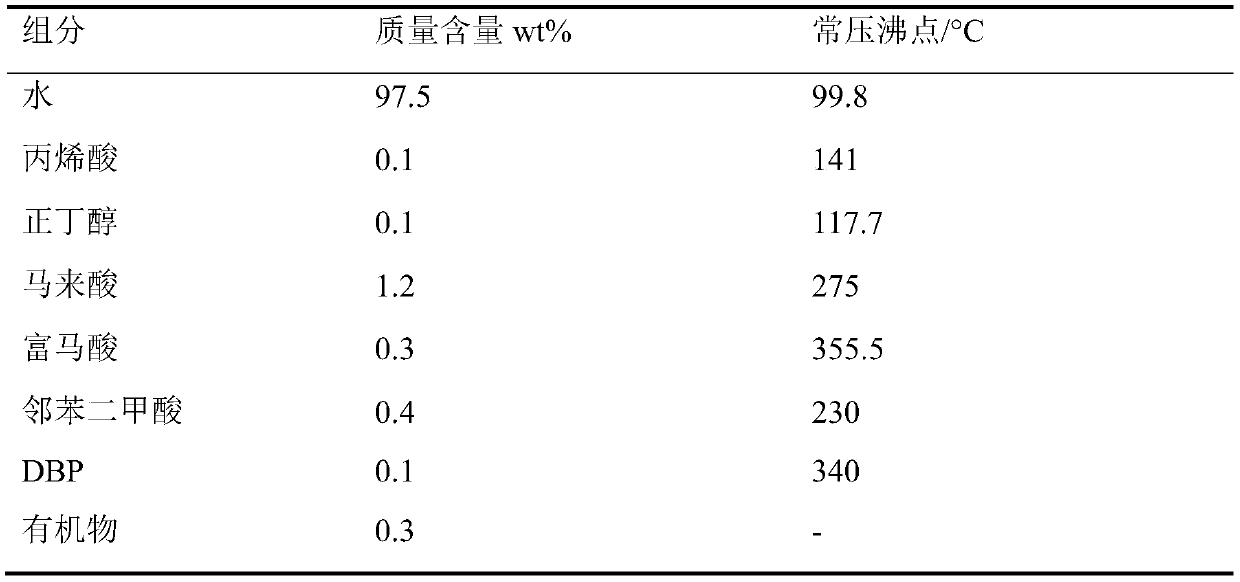 Treatment method of maleic anhydride production waste liquid