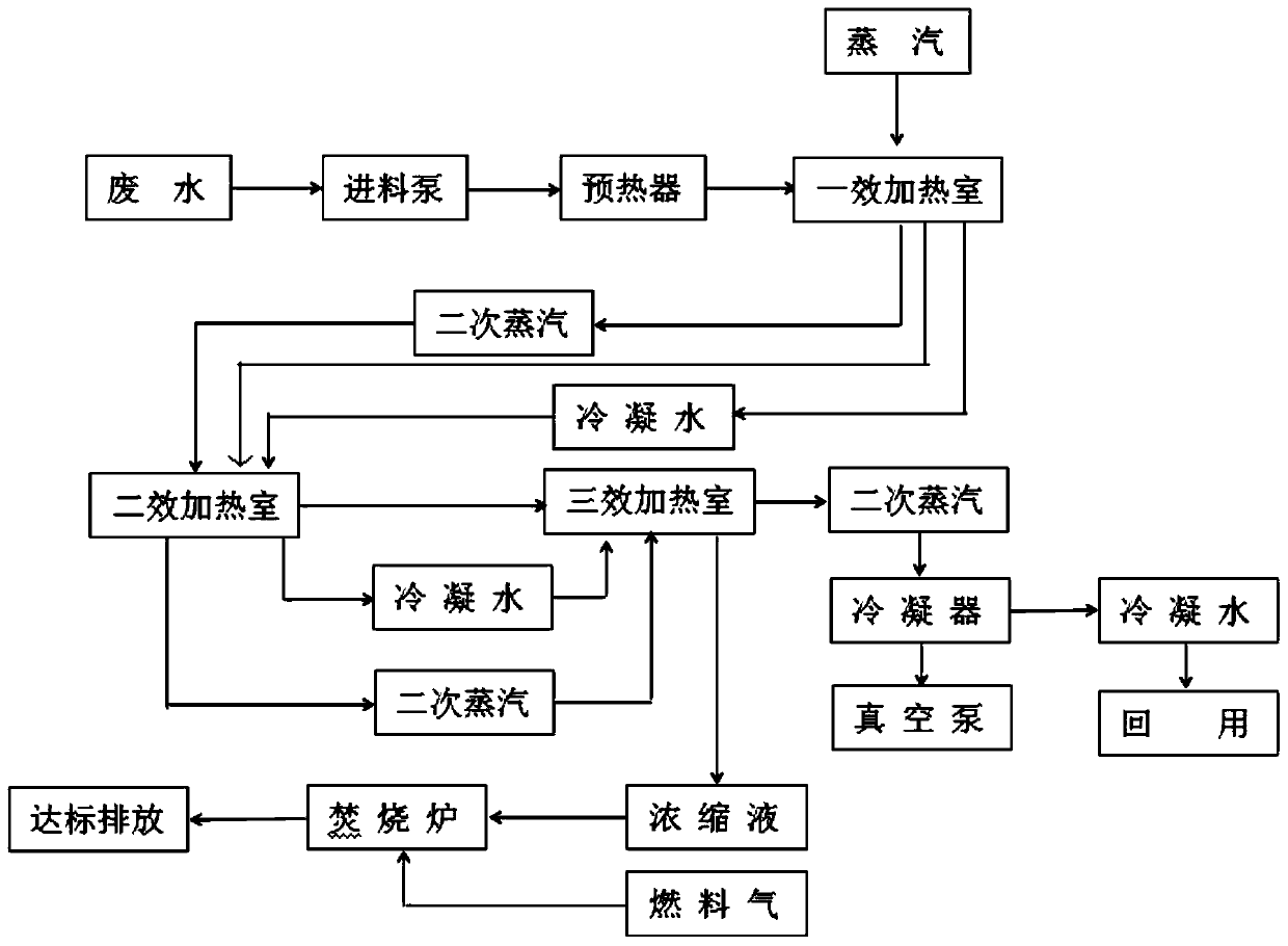 Treatment method of maleic anhydride production waste liquid