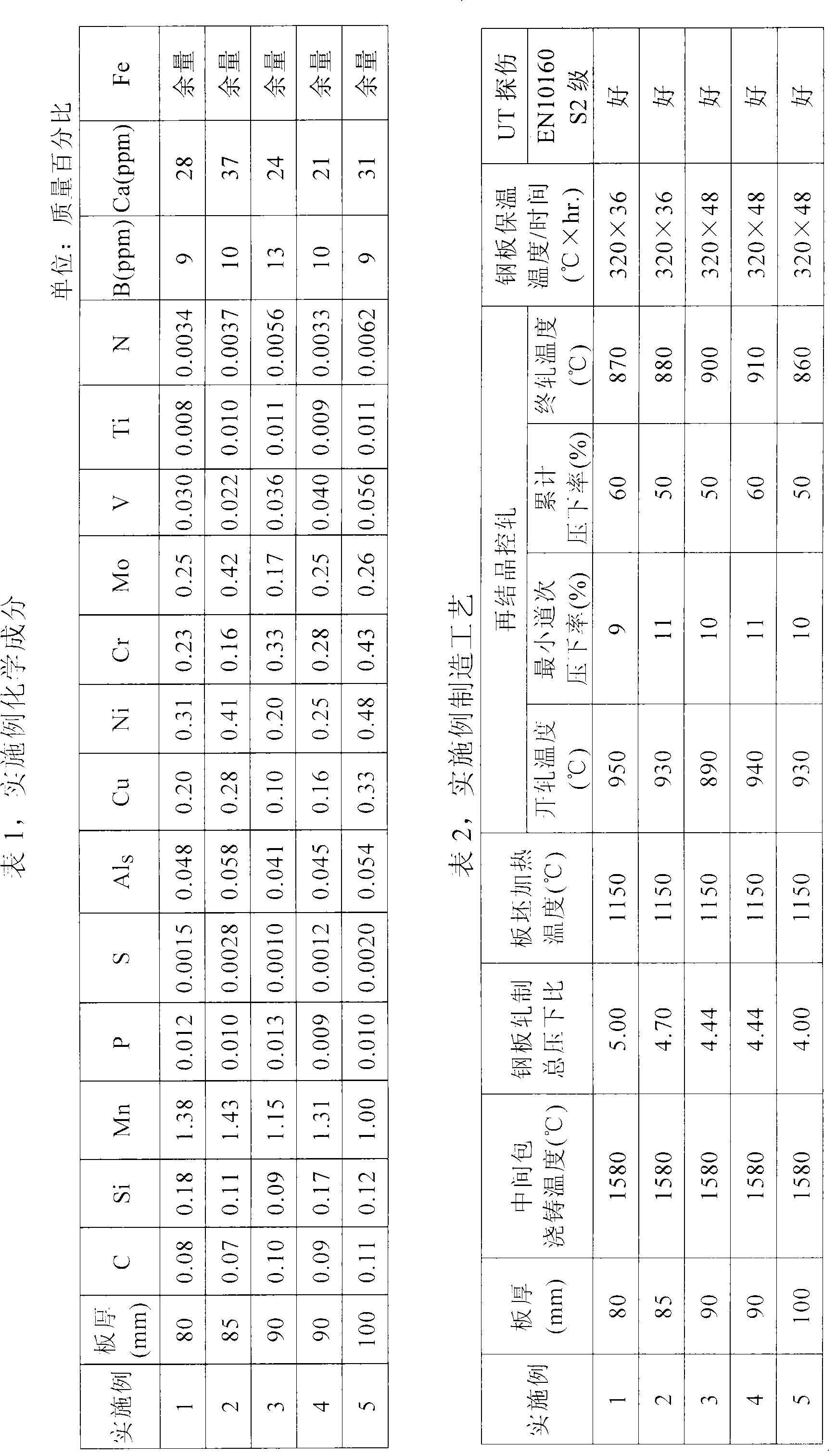 Super-thick quenched and tempered steel plate with good obdurability matching, and manufacturing method thereof