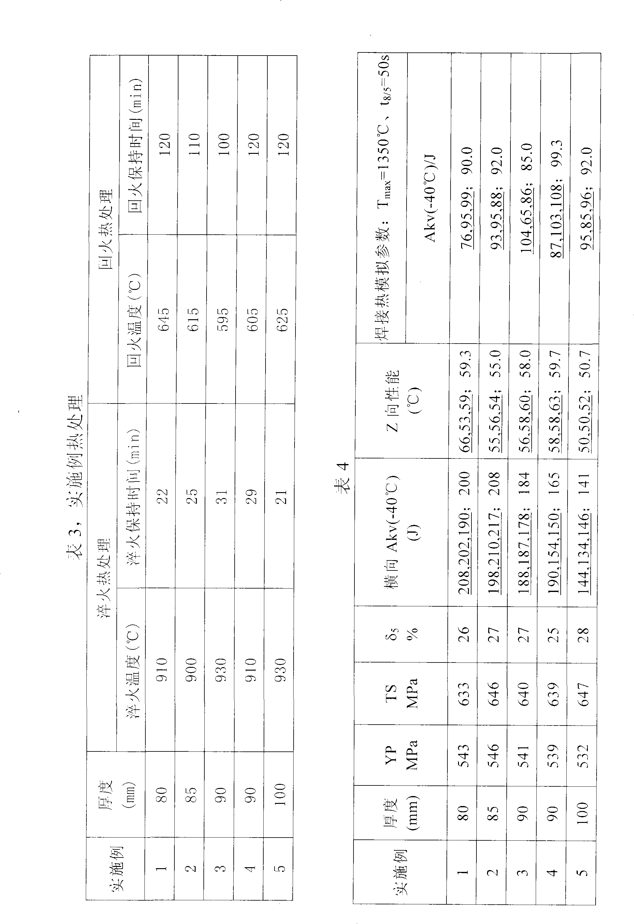 Super-thick quenched and tempered steel plate with good obdurability matching, and manufacturing method thereof