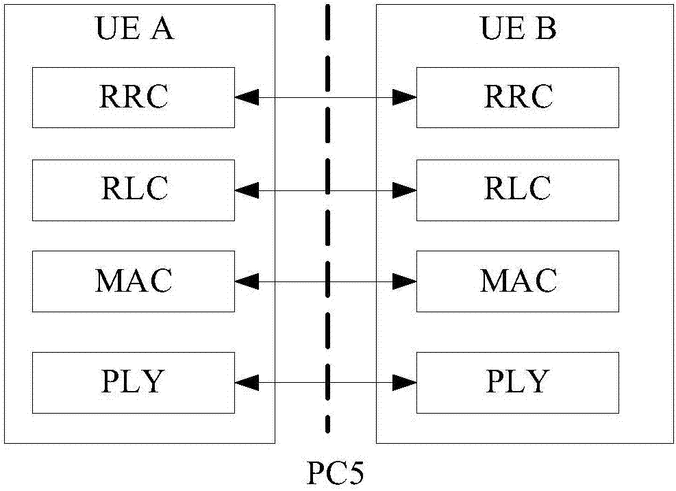 User equipment and data transmission method thereof