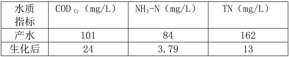 MVR evaporative combination device for percolate and treating method thereof