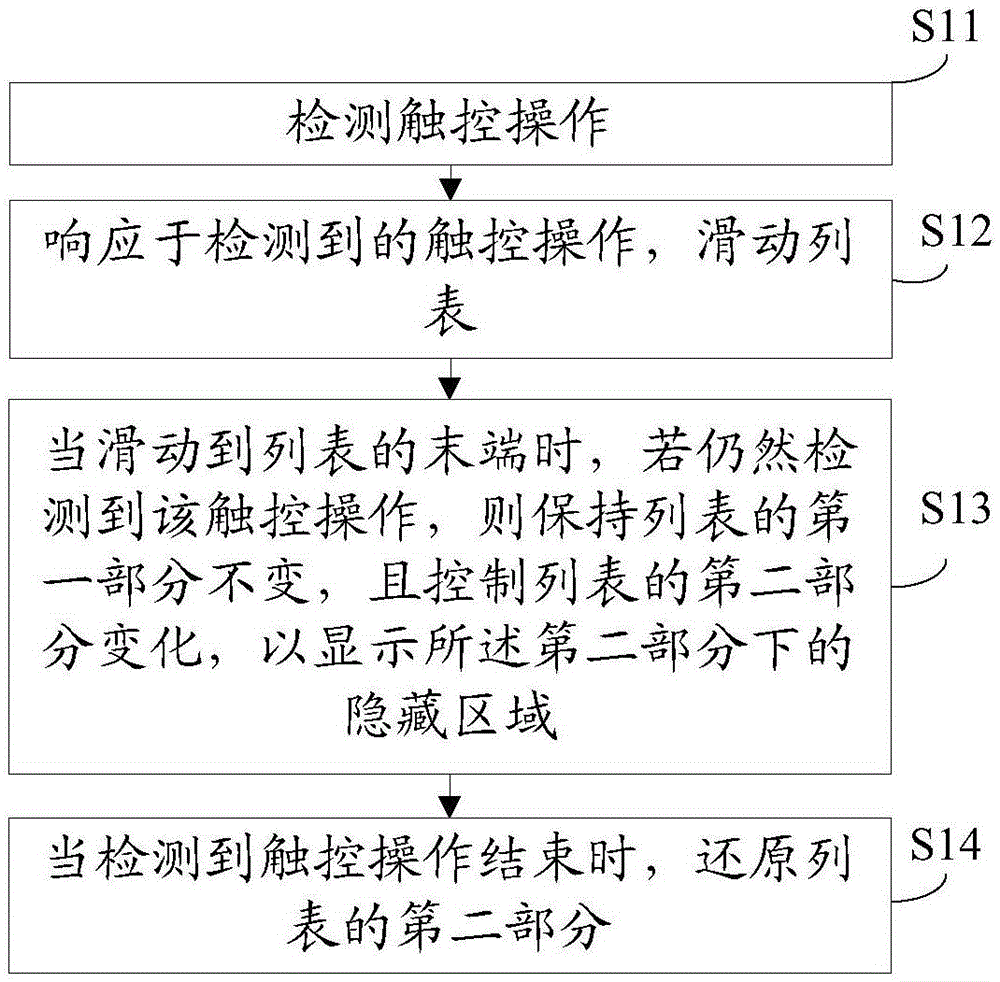 List control method and device