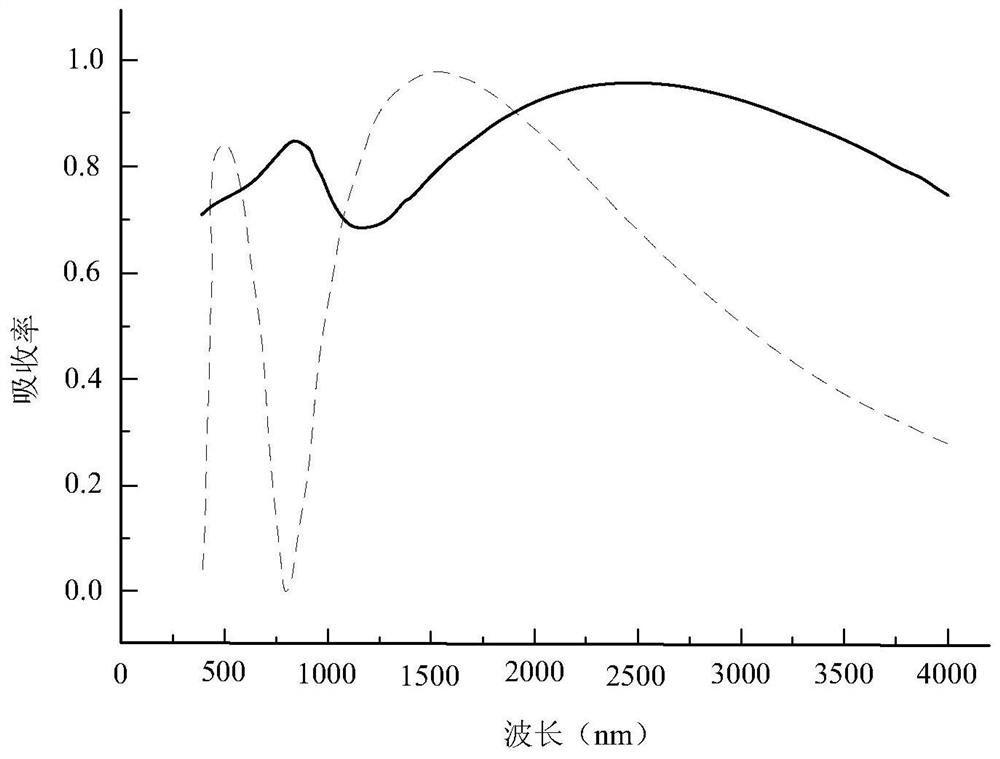 Broadband Superconducting Nanowire Single Photon Detector