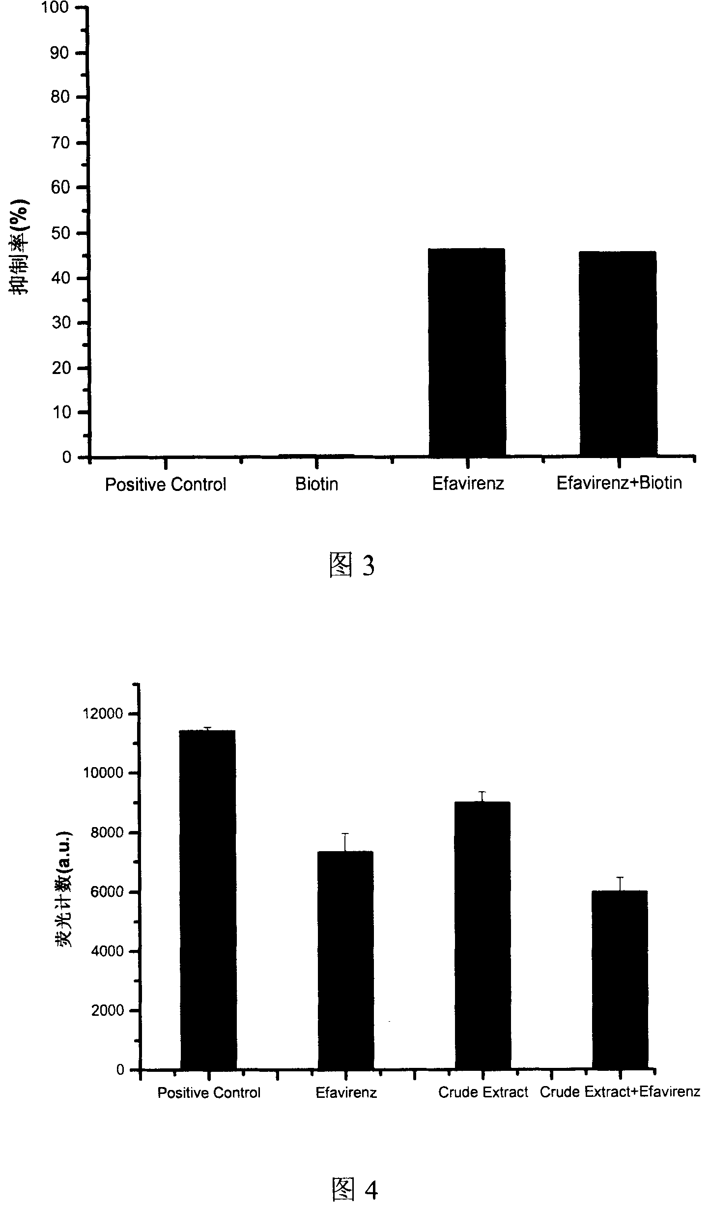 Method for filtering out natural products anti AIDS through activity guidence