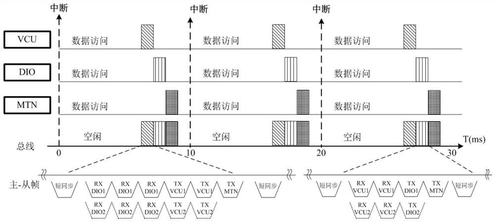 Universal double 2-vote-2 computer architecture and implementation method thereof