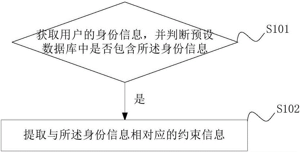 Drug recommending method