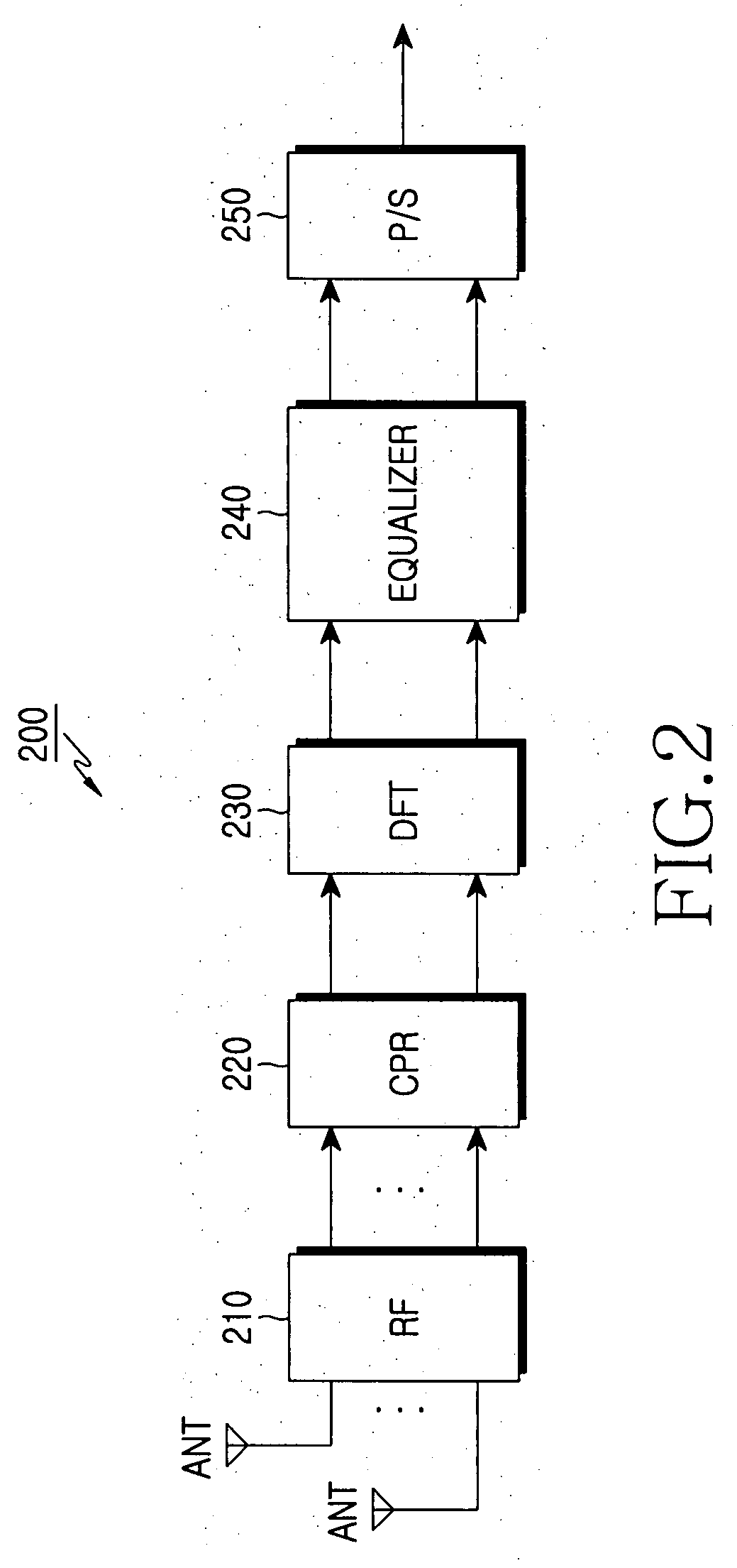 Pre-coding method for providing diversity gain in orthogonal frequency division multiplexing system and transmission apparatus and method using the pre-coding method