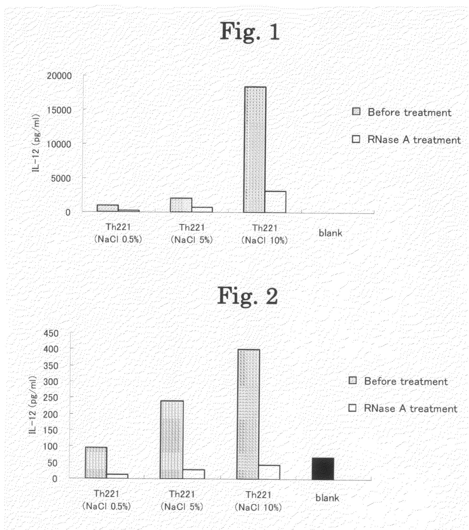 Lactic acid bacteria-derived double-stranded RNA