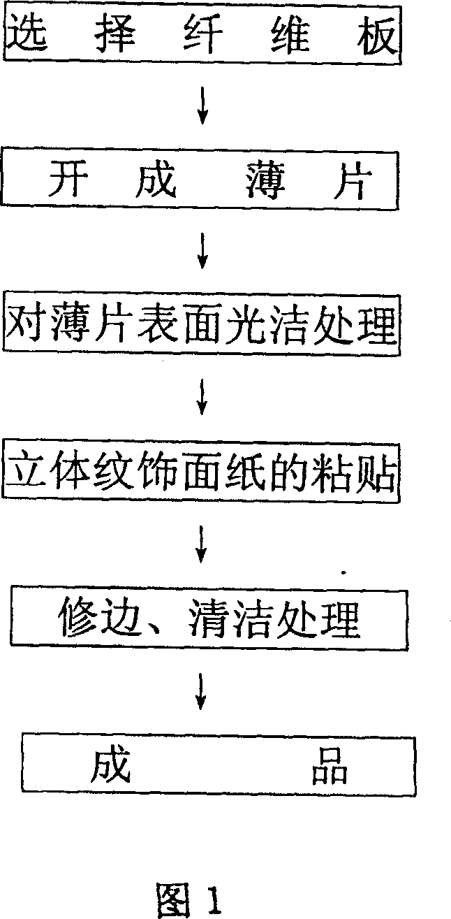 Processing method of wooden shutter vanes