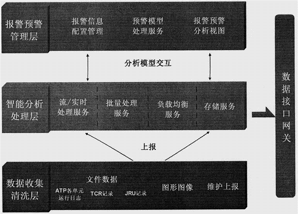 Train-control vehicle-mounted ATP equipment integrated intelligent operation and maintenance method and system