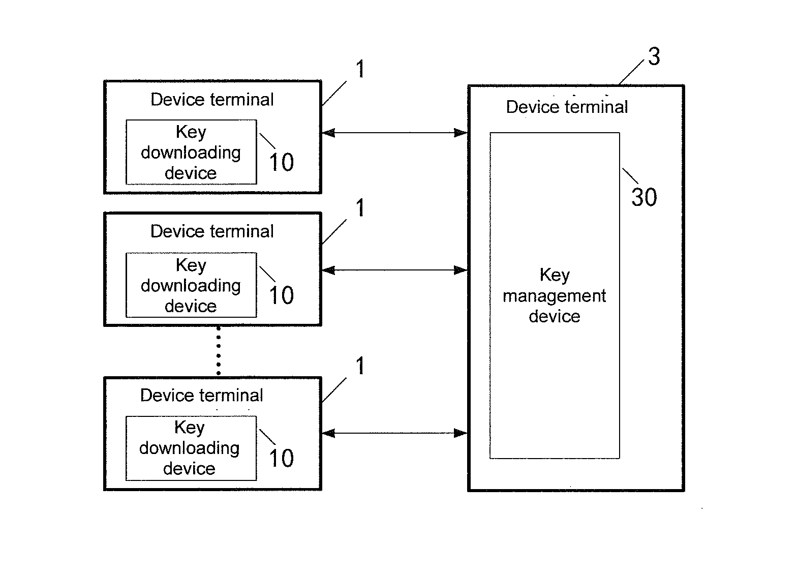 Key downloading method, management method, downloading management method, device and system