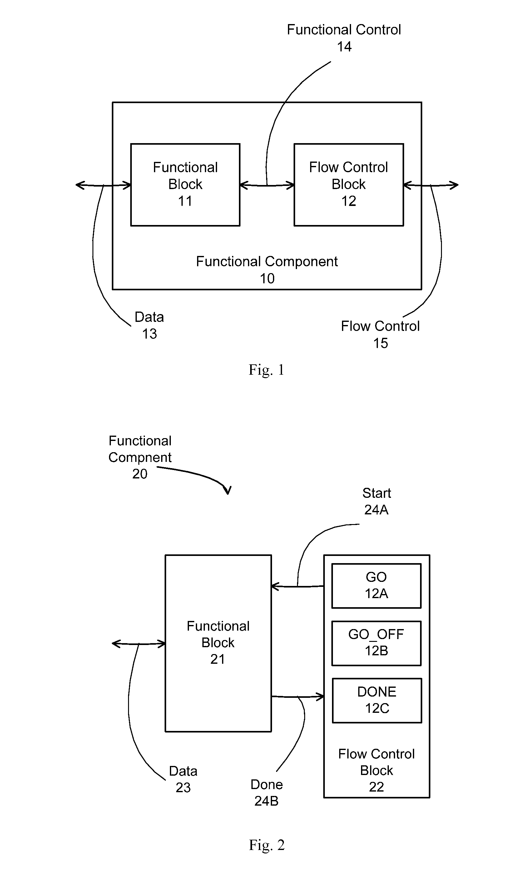 Re-configurable bus fabric for integrated circuits