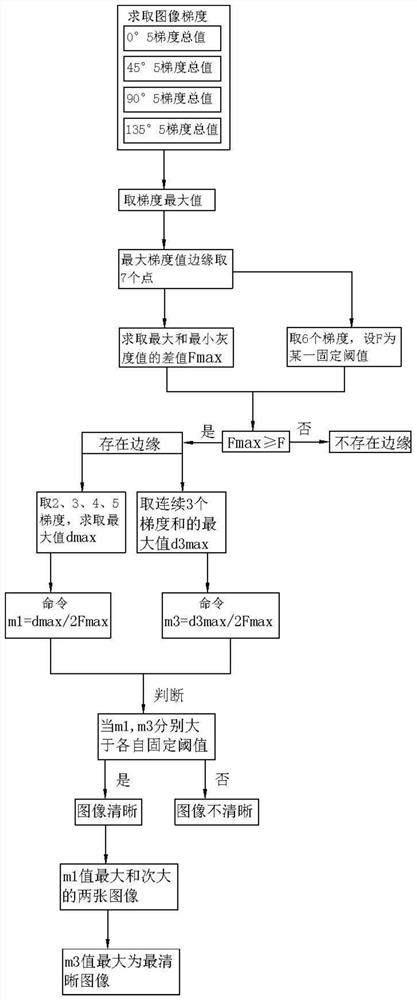 Artificial intelligence blood smear cell labeling system and method