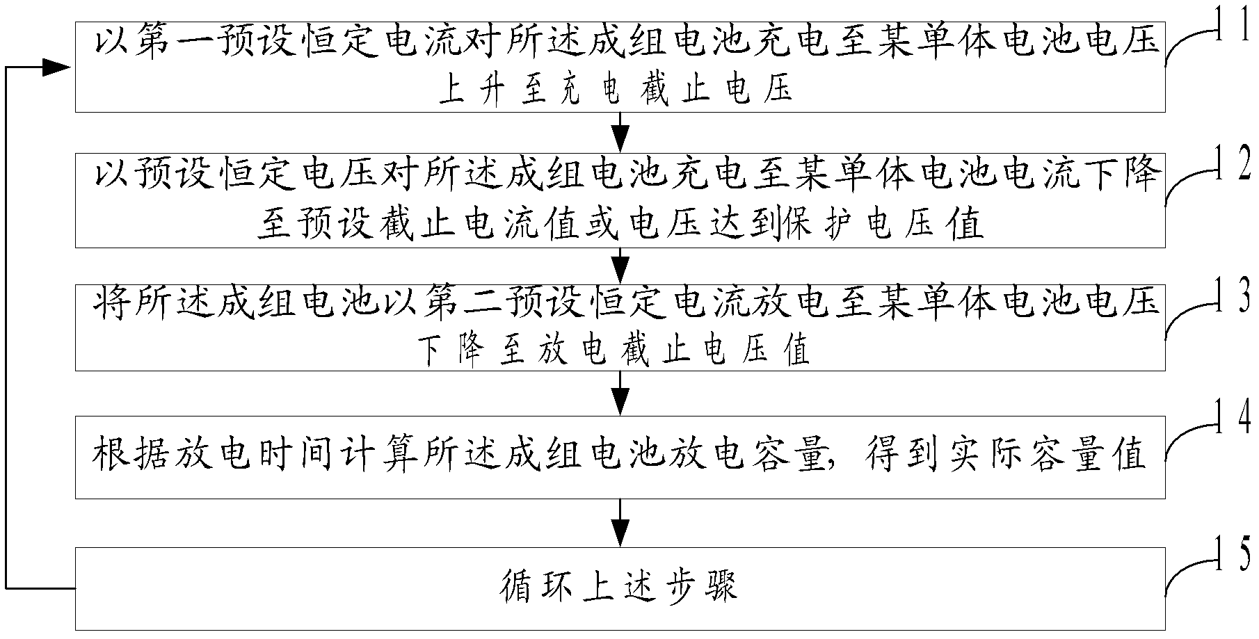 Method and system of electric automobile battery test