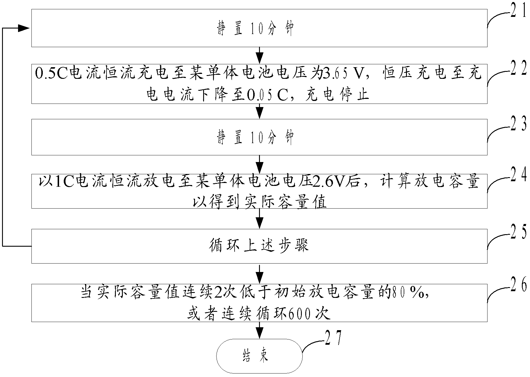 Method and system of electric automobile battery test