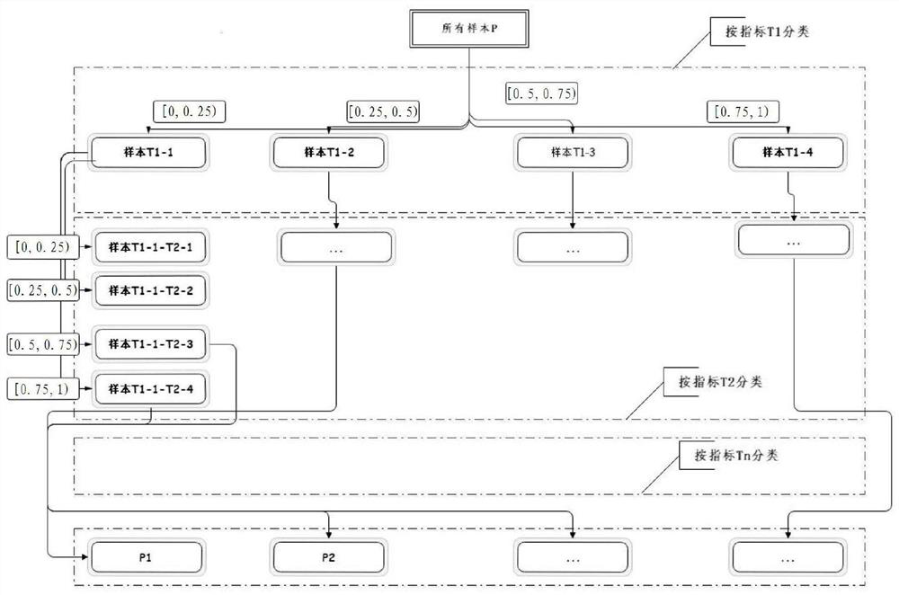 A Calculation Method of Distribution Network Inspection Period Based on Multidimensional Matrix Decision