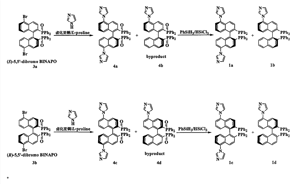 Chiral bisphosphine ligand and chiral catalyst and preparation and application methods