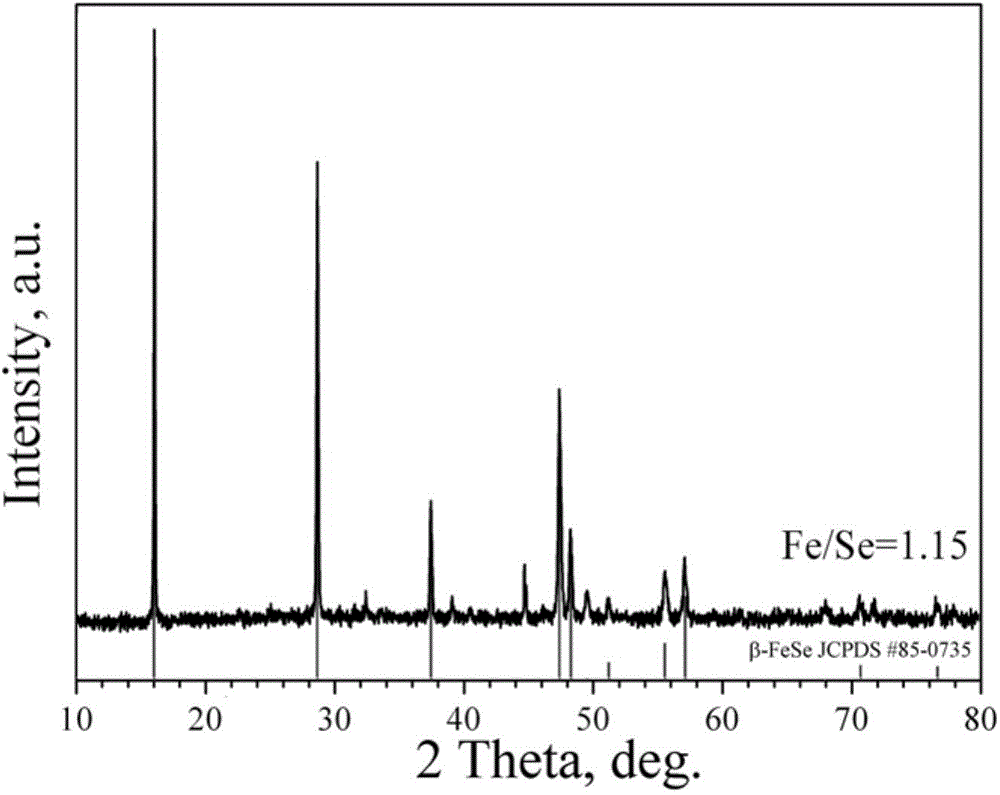 Method for preparing FeSe-based superconducting material