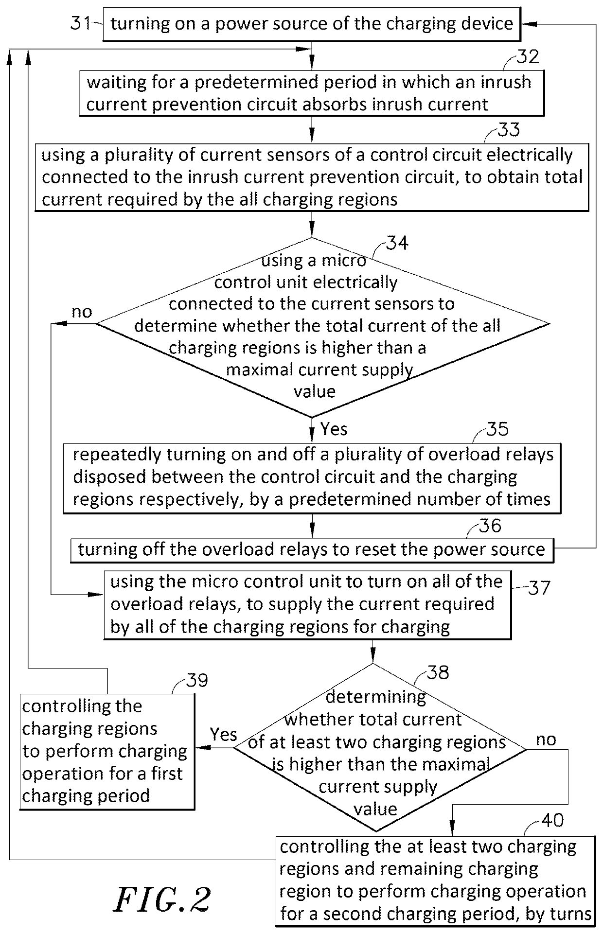 Smart charging method