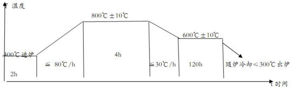 630 stainless steel plate and its preparation method