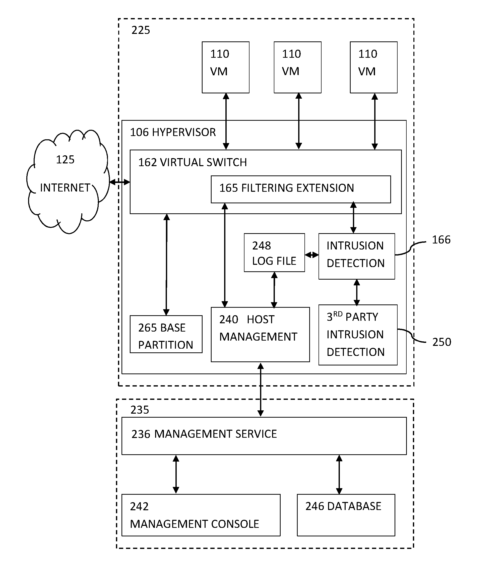 Agentless Security of Virtual Machines Using a Network Interface Controller