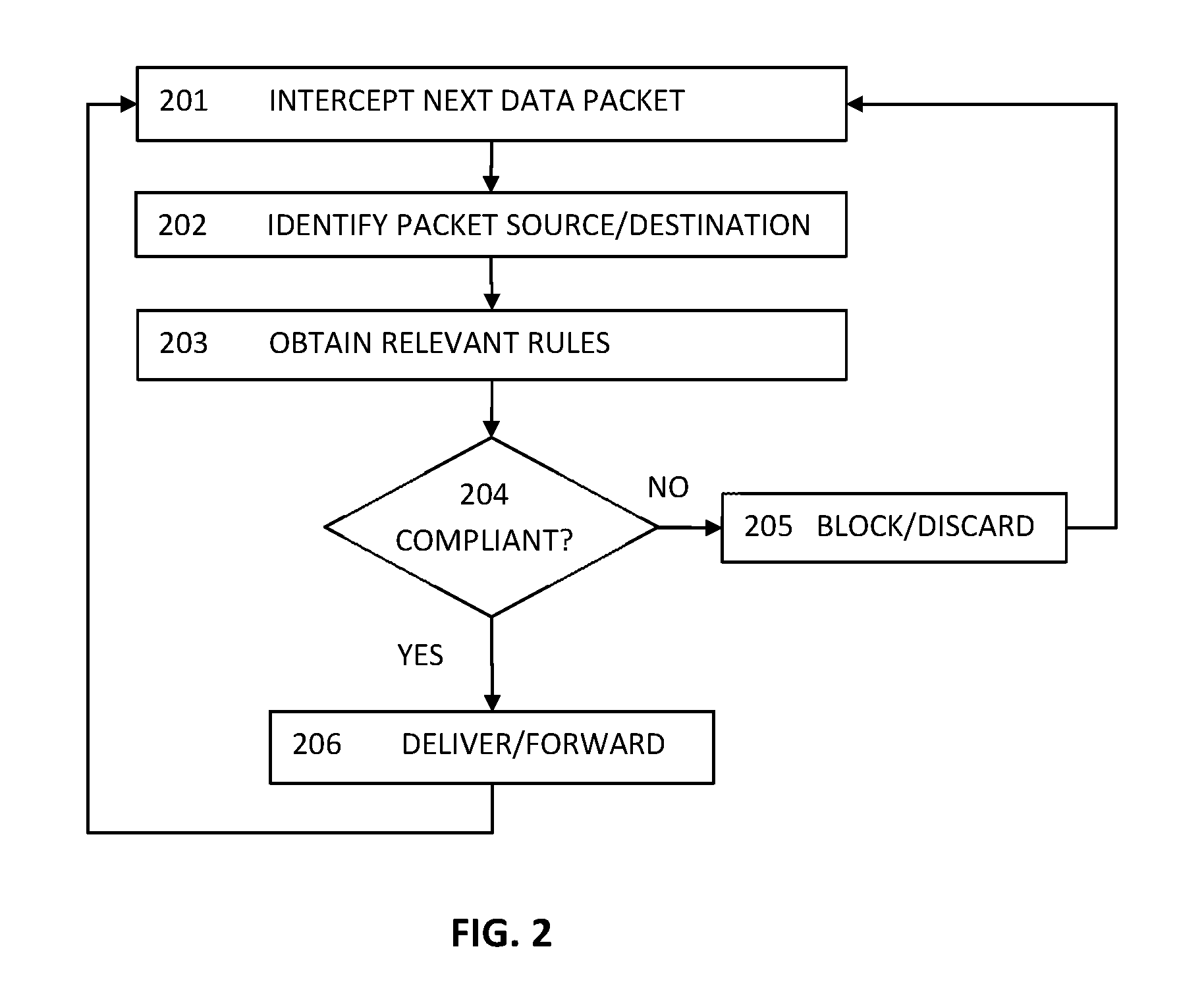 Agentless Security of Virtual Machines Using a Network Interface Controller