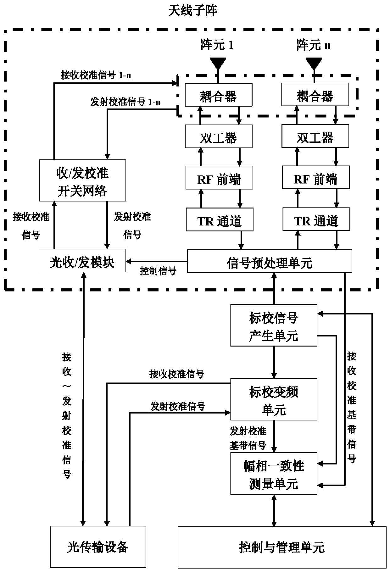 Multi-target measurement and control communication antenna array optical fiber closed-loop calibration method