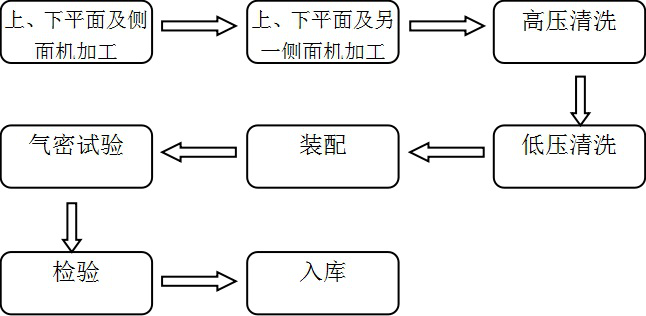 Electric vehicle shell machining method