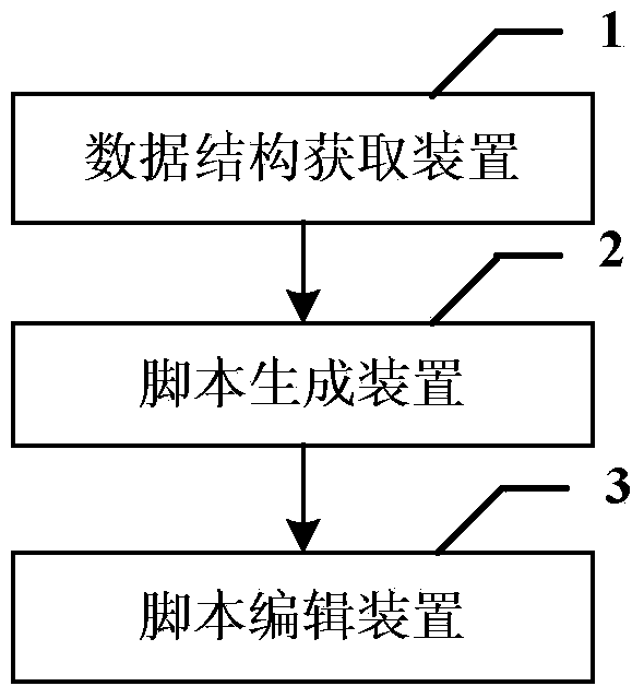 Test script processing device, system and method