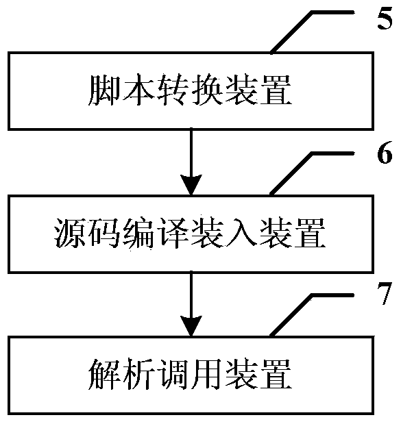 Test script processing device, system and method