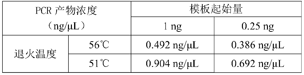 Library establishment method for metagenome sequencing, kit and sequencing method