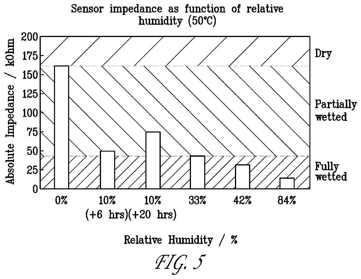 Electrochemical detection of gas phase chemicals