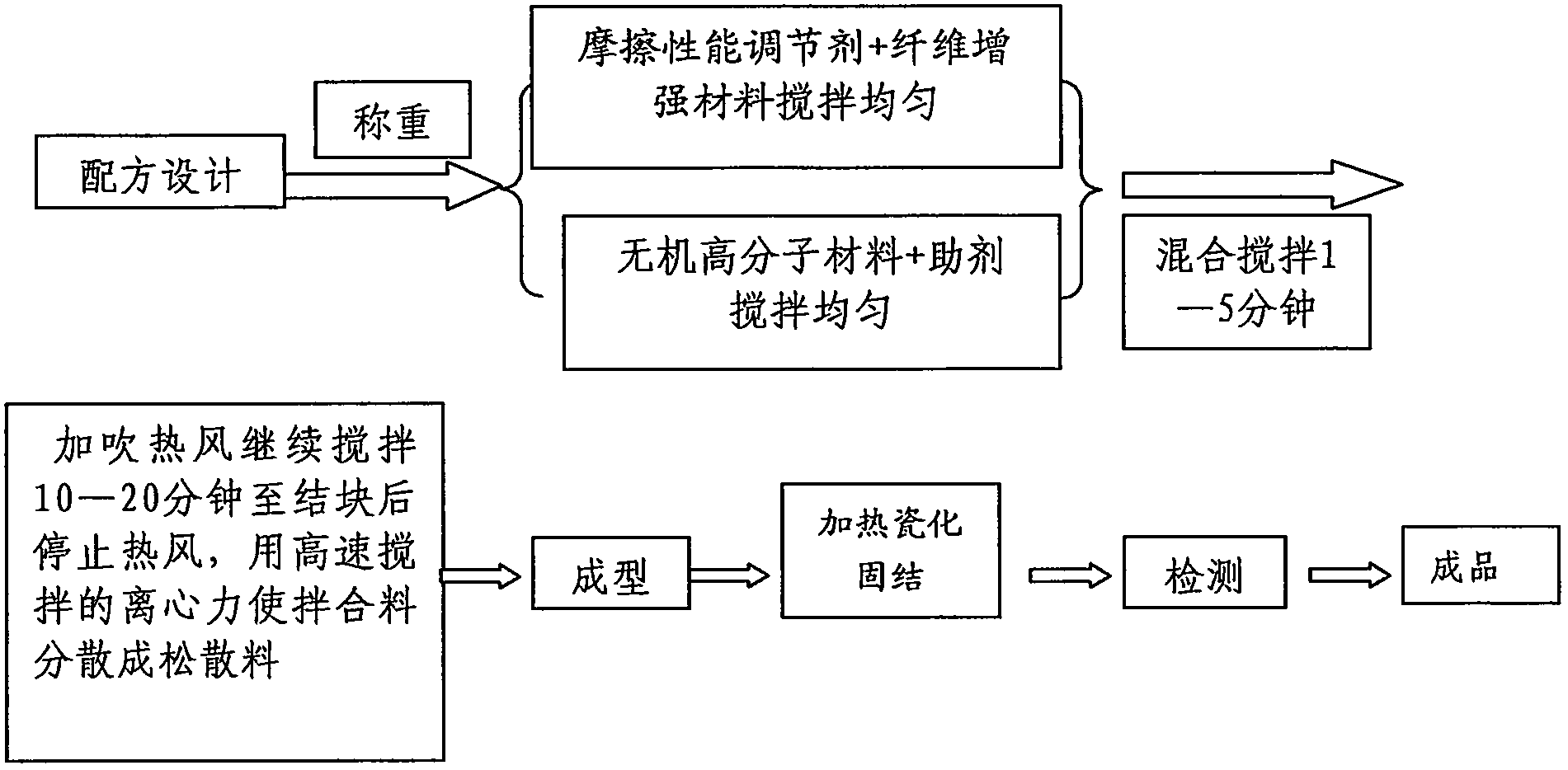 Ceramic based friction material and preparation method thereof