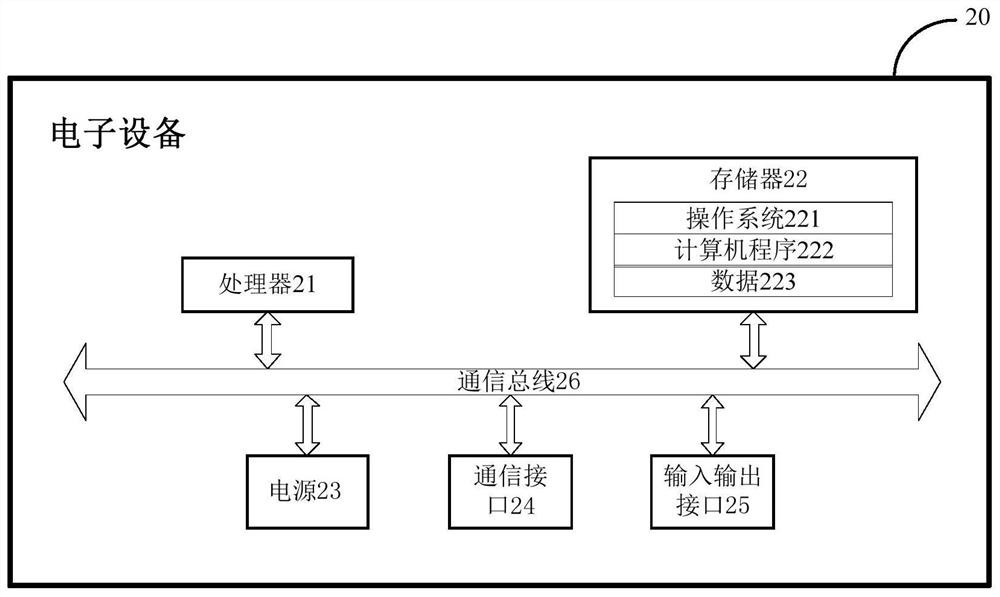 Kernel soft deadlock processing method and device, equipment and storage medium