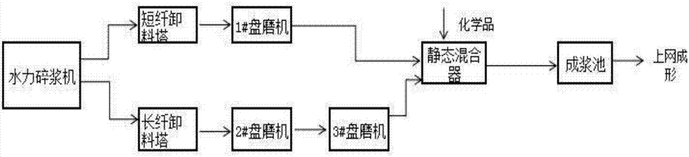 Novel household paper pulp preparing device and technology