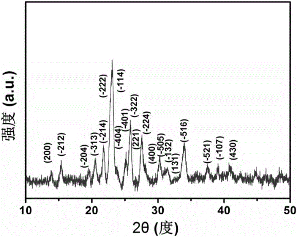 Graphene clad Fe2(MoO4)3 nanoparticle and preparation method and application thereof