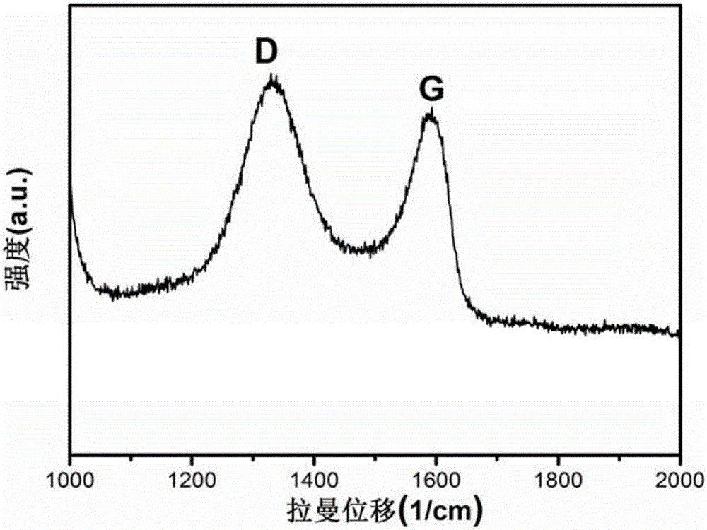 Graphene clad Fe2(MoO4)3 nanoparticle and preparation method and application thereof