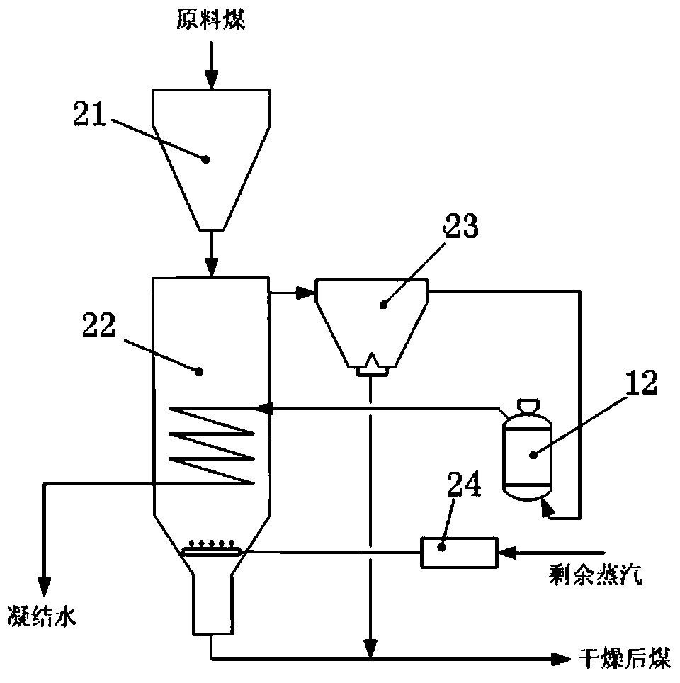 Combined coal pyrolysis gasification system