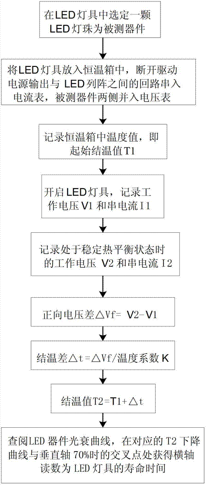 Method for measuring integral light decay property of LED (light emitting diode) lamp