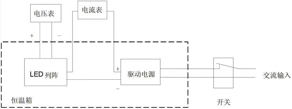 Method for measuring integral light decay property of LED (light emitting diode) lamp