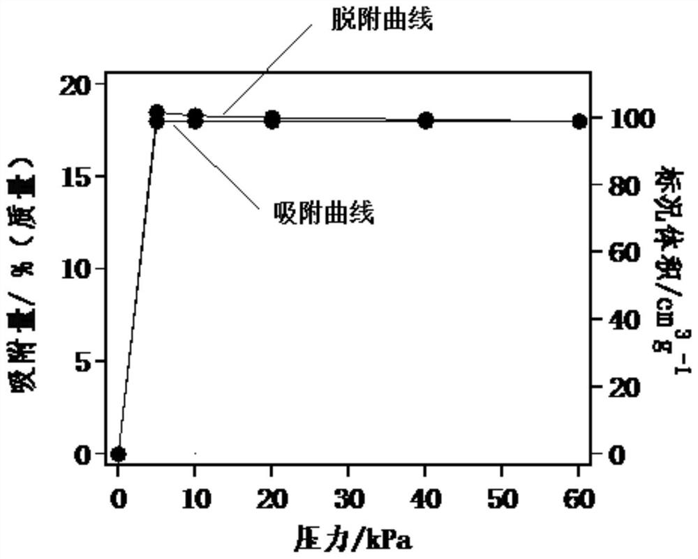 Iron-containing chelating agent embedded MOF material as well as synthesis method and application thereof