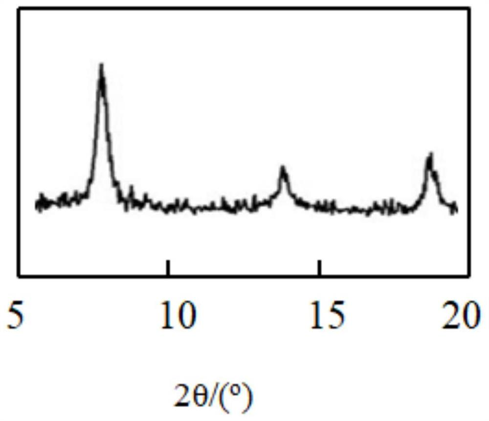 Iron-containing chelating agent embedded MOF material as well as synthesis method and application thereof