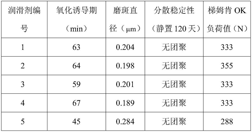 Iron-loaded graphene-based tungsten disulfide nano lubricant additive and preparation method thereof