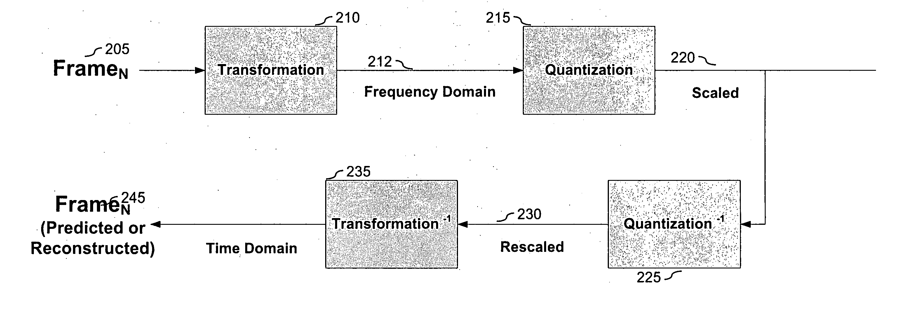 Prediction intra-mode selection in an encoder