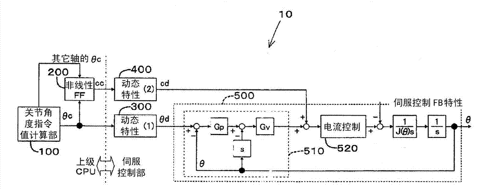 Trajectory control device for articulated robot, and control method