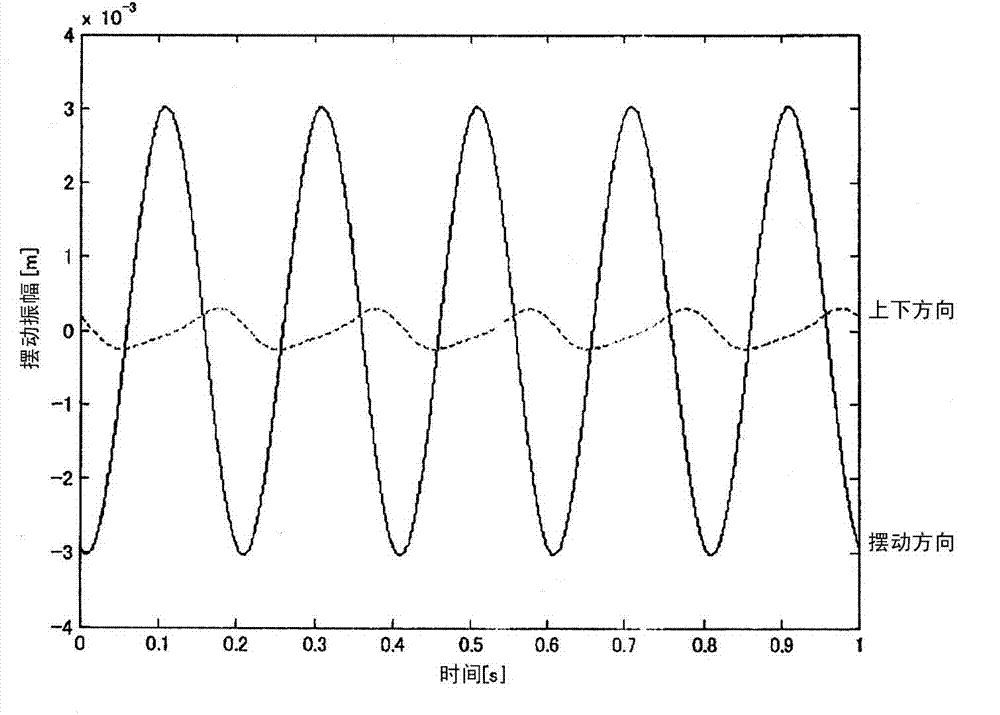 Trajectory control device for articulated robot, and control method