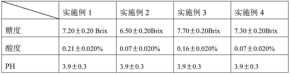 Processing method of peppermint extract dry powder and pear loquat dew